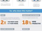 Year Employee Engagement [Infographic]