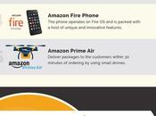 Interesting Facts About Amazon (Probably) Didn’t Know Infographic