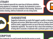 Trademarks: They Classified USPTO [Infographic]