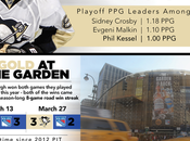 Stanley Playoffs Quarterfinals Game Penguins Rangers