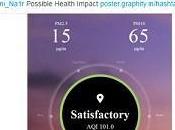 #Breathe Monitor Pollution