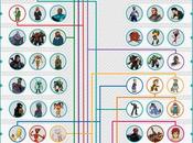 Meet Voice Actors Behind Your Favorite Cartoon Characters Infographic