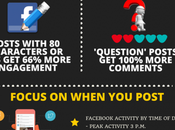 Engage Users Your #Facebook Posts?