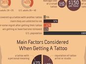 What Consider When Getting Tattoo [Infographic]