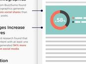 Ways Create Traffic Boosting Viral Content, Backed Research [Infographic]