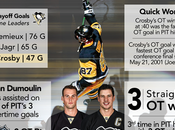 Stanley Playoffs Eastern Conference Finals Game Penguins Lightning