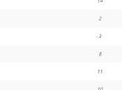 Opinion Battles Round Results