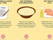 Dieting Secrets Body Desire [Infographic]