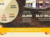 Celebrate National Hamburger [Infographic]