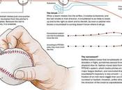 Infographic: Knuckleball Hard