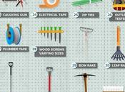 Tools Every Home Owner Must Have