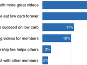 Make Membership Insanely Great?