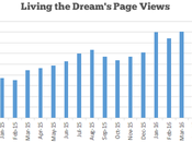 Income Traffic Report 2016