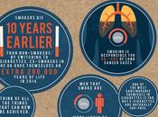 Vaping Saved Life [Infographic]