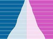 Will Egypt Rein Explosive Population Growth?