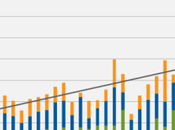 Three Certainties: Death, Taxes, Warming Planet Climate Denial Crock Week
