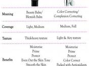 Cream Cream: What’s Difference?