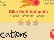 Stay Secure This Summer