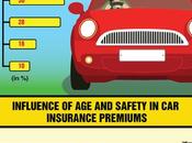 Taxi Insurance [Infographic]