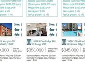 What $350,000 Buys Property Investor [Infograhpic]