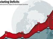 Weekend Reading Gee, 20,000 Billion More Stimulus?