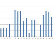 Habs Updated Offensive-zone Risk/reward Ratings