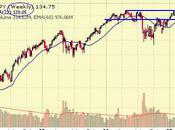 Whipsaw Wednesday Buying Just Dips Buying?