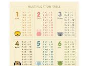 Multiplication Made Cute!