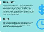 Benefits Induction Cooking [Infographic]