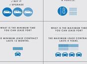 Vehicle Leasing Frequently Asked Questions [Infographic]