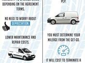 Pros Cons Leasing [Infographic]