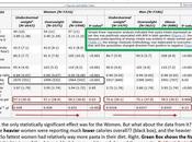 Pasta Keeps Slim According Bizarre Study Barilla Fools Major Media