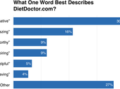 What Word Best Describes DietDoctor.com?