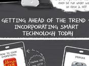 Smart Appliances Kitchen Tomorrow