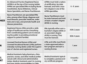 Nursing Ladder Success [Infographic]