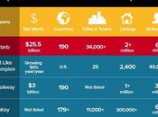 Peer-to-Peer Renting: Embrace Adventure [Infographic]