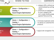 Magento SEO: Default Settings Explained