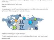 Ultimate Premium Lifestyle Guarantee