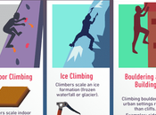 Rock Climbing Essentials [Infographic]