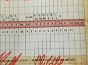 #Golf Clubs Odds Hitting Hole-in-One