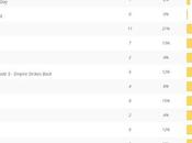 Opinion Battles Favourite Alien Based Film