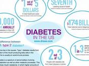 Reverse Diabetes Naturally Vikram CHauhan