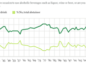 Beer Still Leading Alcoholic Beverage U.S.