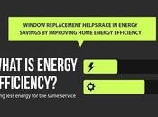 Energy Savings: Window Replacement Help