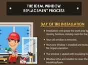 No-fail Window Replacement: Professionals