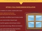 Window Installation Replacement Process