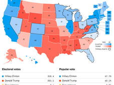 Latest Electoral College Projection