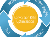 Conversion Rate Optimization Tools Every Marketer Need