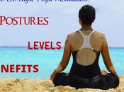 Raja Yoga Meditation Postures, Levels Benefits