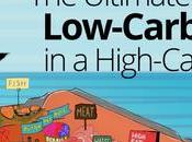 Ultimate Guide Low-Carb Living High-Carb World